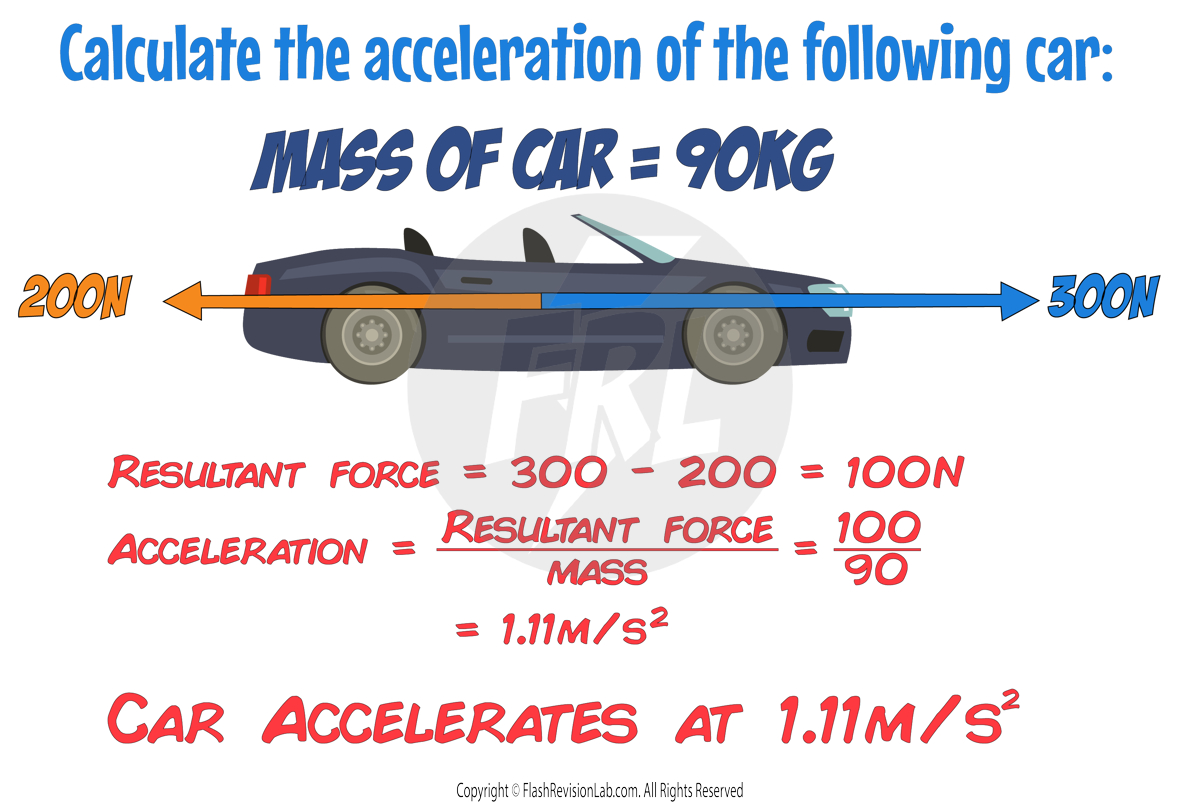 Fma Calc